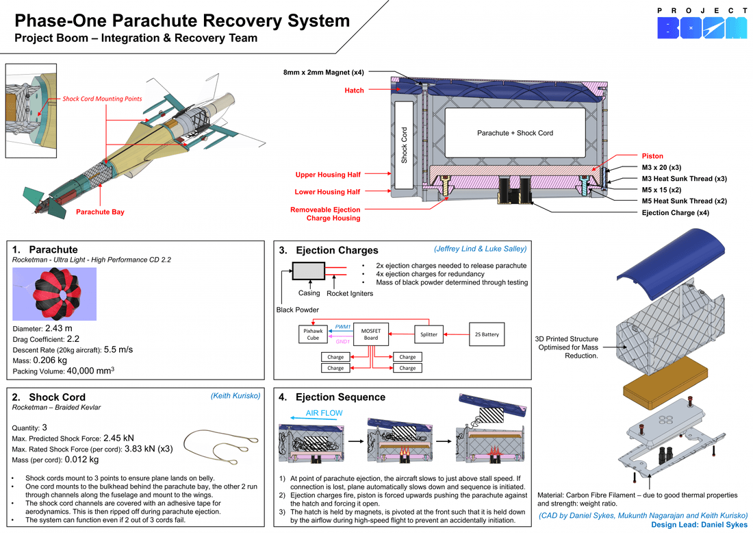 Phase-one parachute recovery system diagram: bay, shock cord, ejection charges, and sequence.